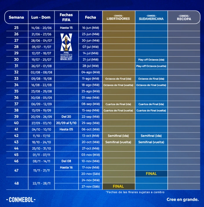 El calendario de las competencias internacionales de la CONMEBOL (1/2)