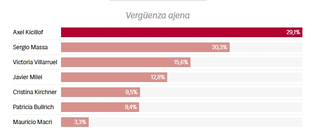 The survey