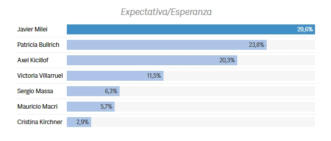 La encuesta.