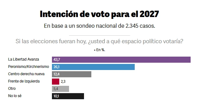 La encuesta.