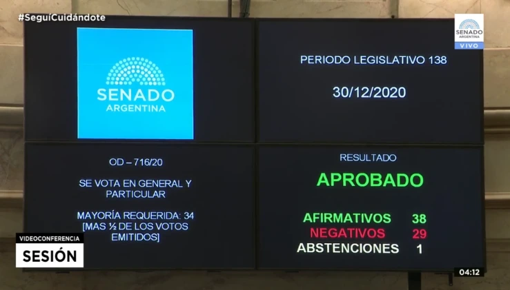 El aborto legal fue convertido en el ley por el Senado argentino el 30 de diciembre del 2020