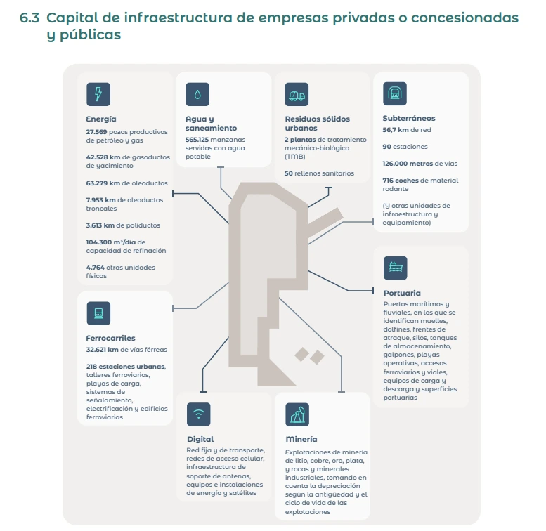 Capital de infraestructura