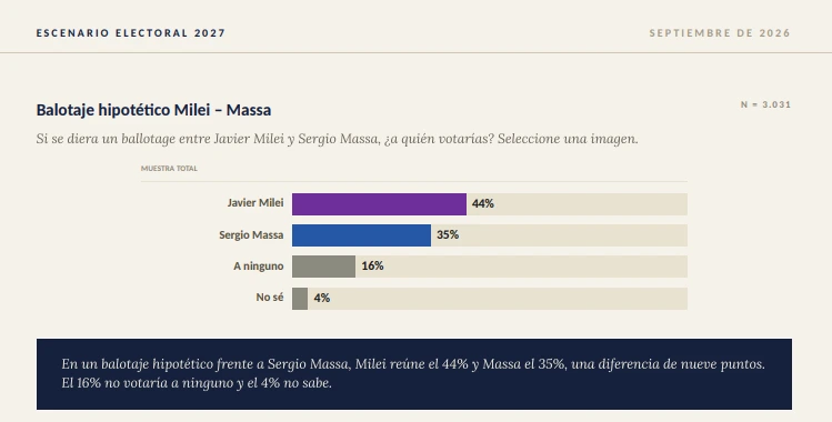 Datos de la encuesta.