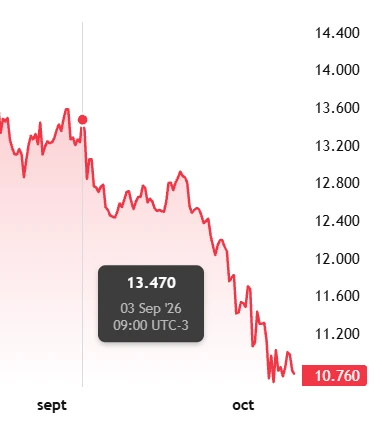 La caída de Navitas Petroleum.