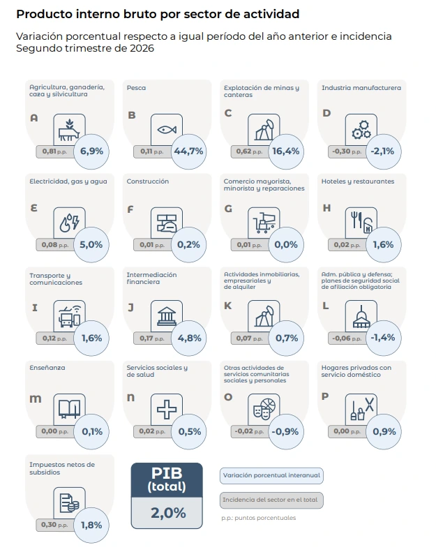 Datos del INDEC.