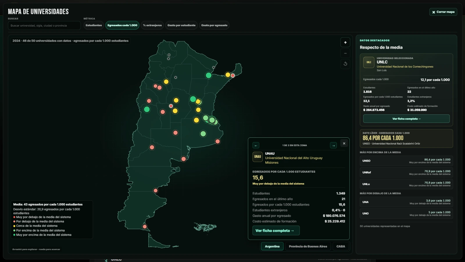 El mapa de datoshoy.com/universidades permite navegar entre las universidades del país y comparar distintas métricas