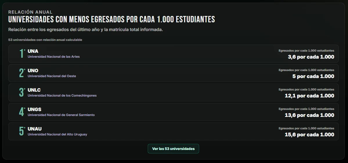 La página web expone rankings por desempeño académico.