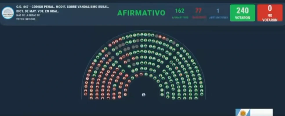 La votación.