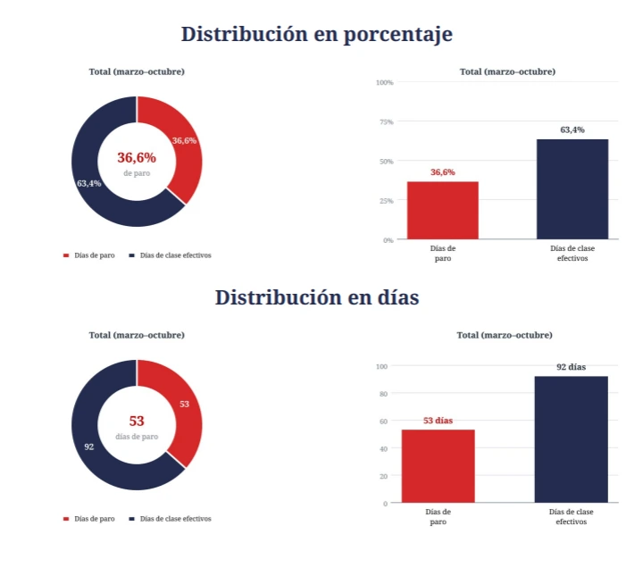 Datos del informe.