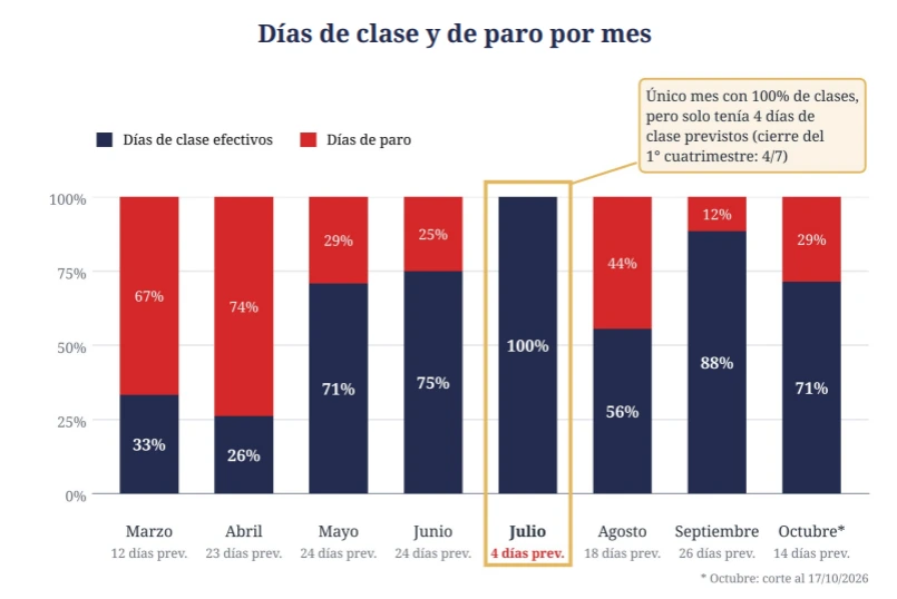 Datos del informe.