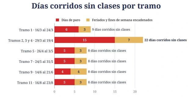 Datos del informe.