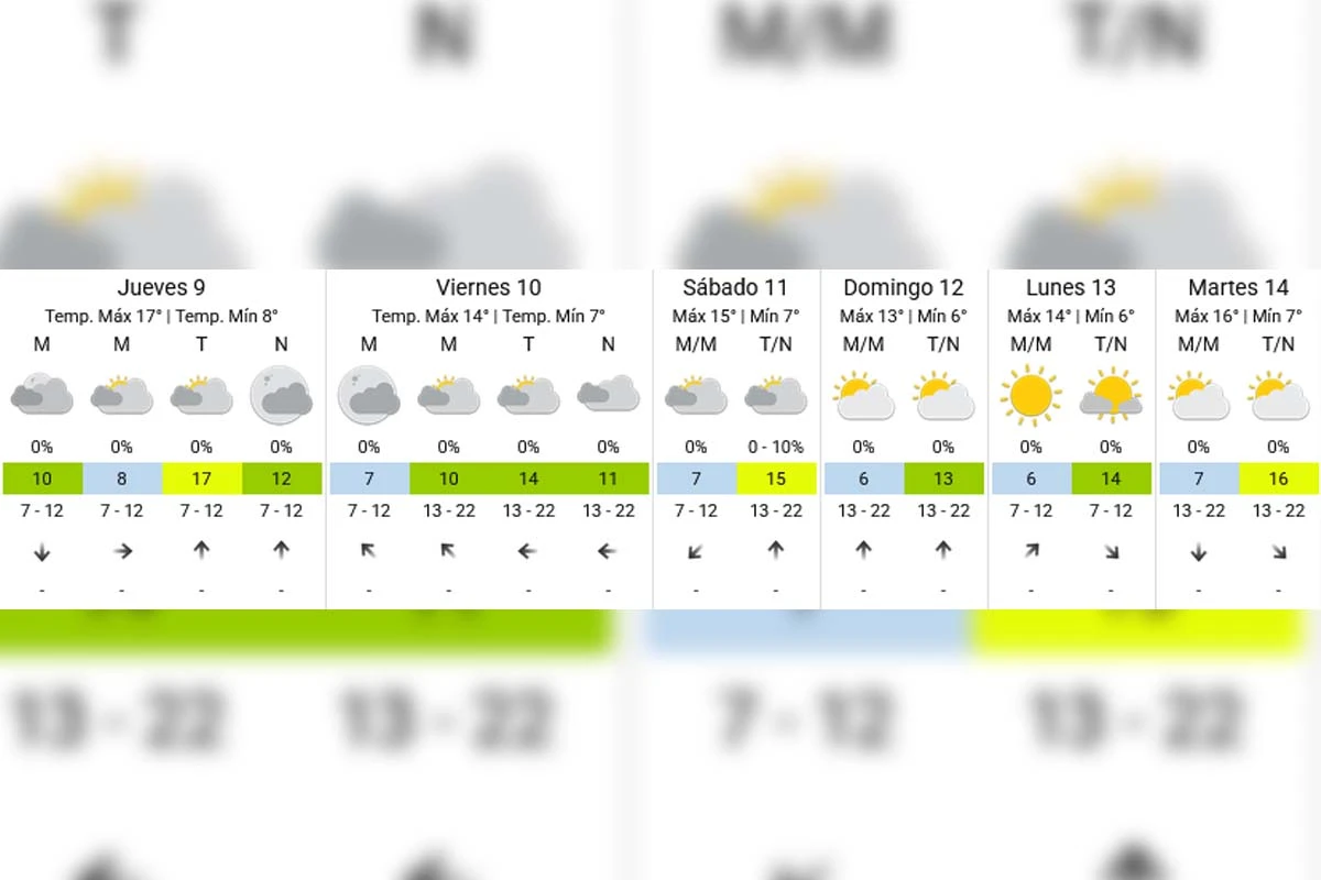 Pronóstico extendido - SMN