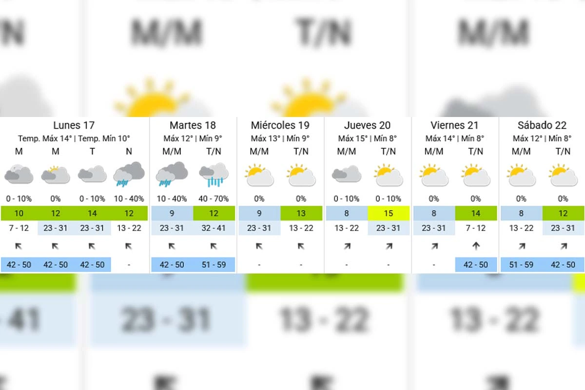 Pronóstico extendido - SMN