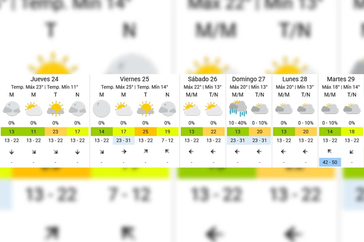 Pronóstico extendido - SMN