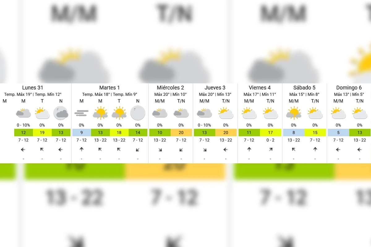 Pronóstico extendido - SMN