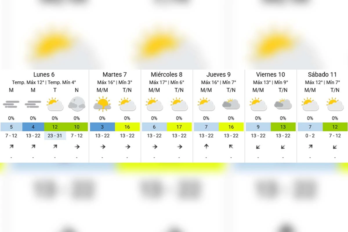 Pronóstico extendido - SMN