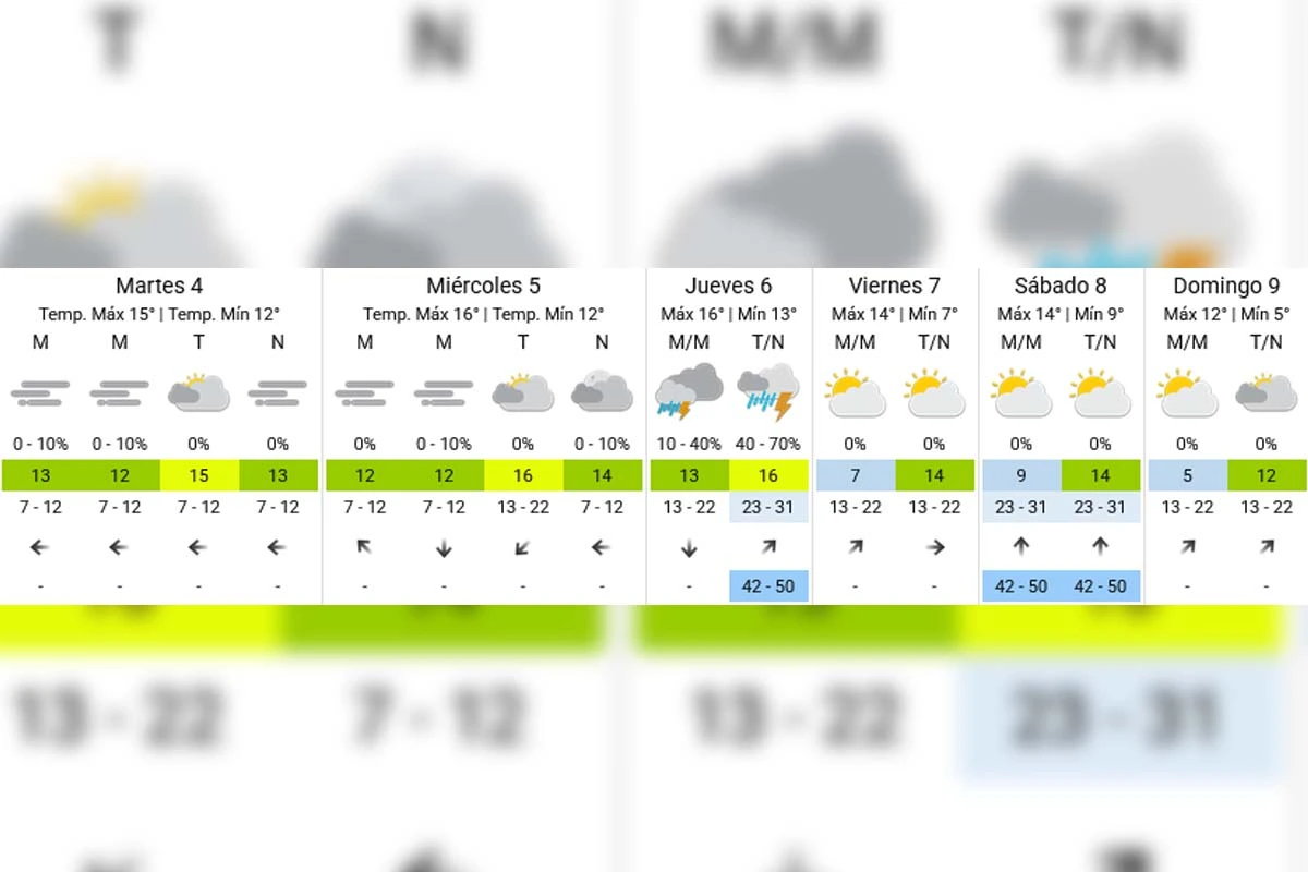 Pronóstico extendido - SMN