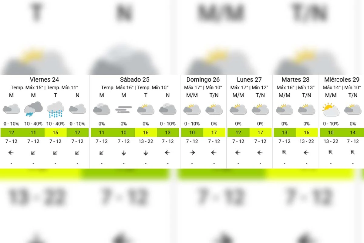 Pronóstico extendido - SMN