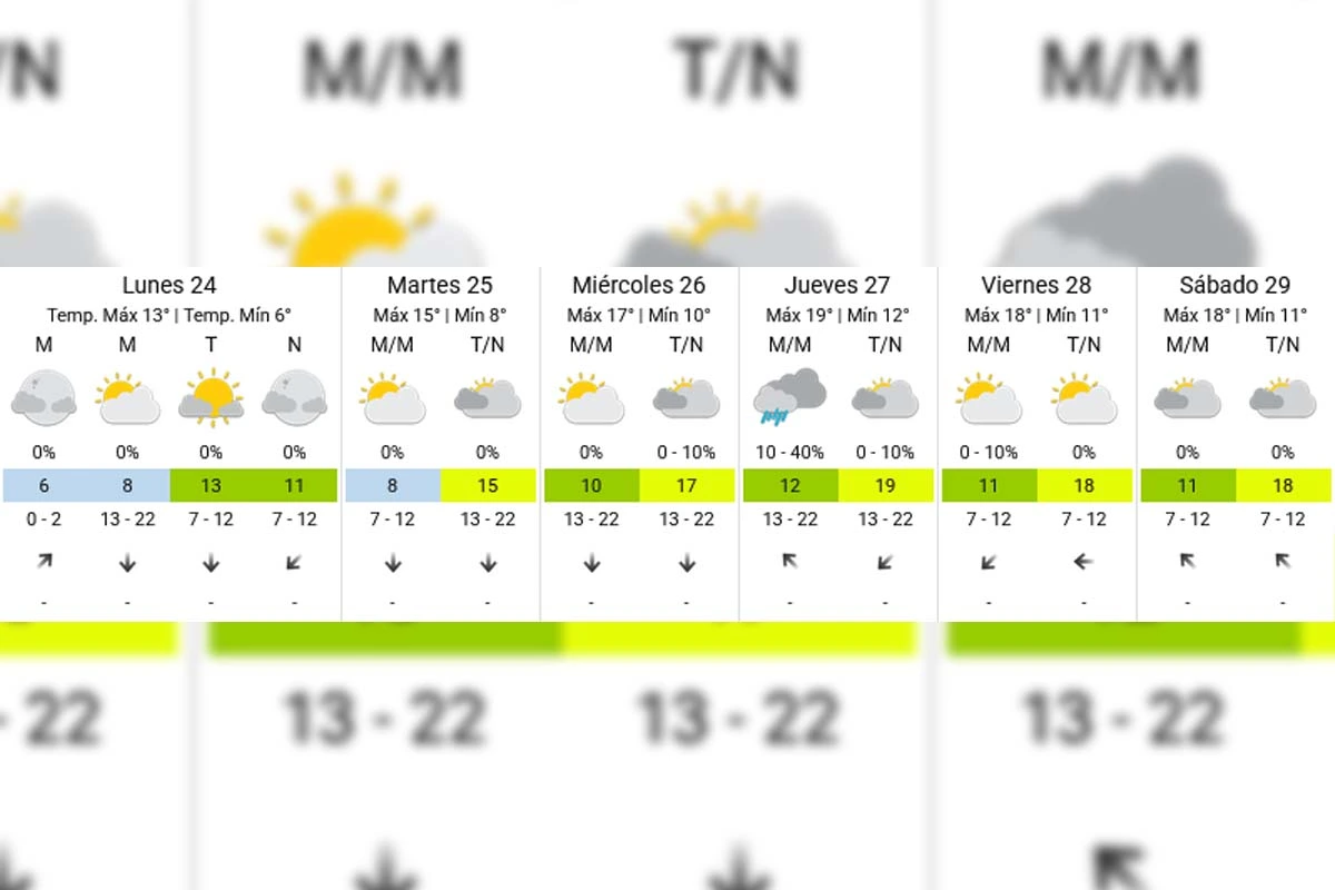 Pronóstico extendido - SMN