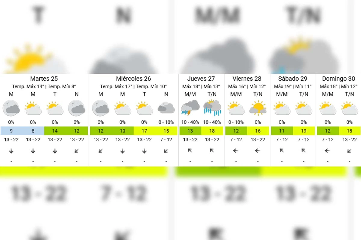 Pronóstico extendido - SMN