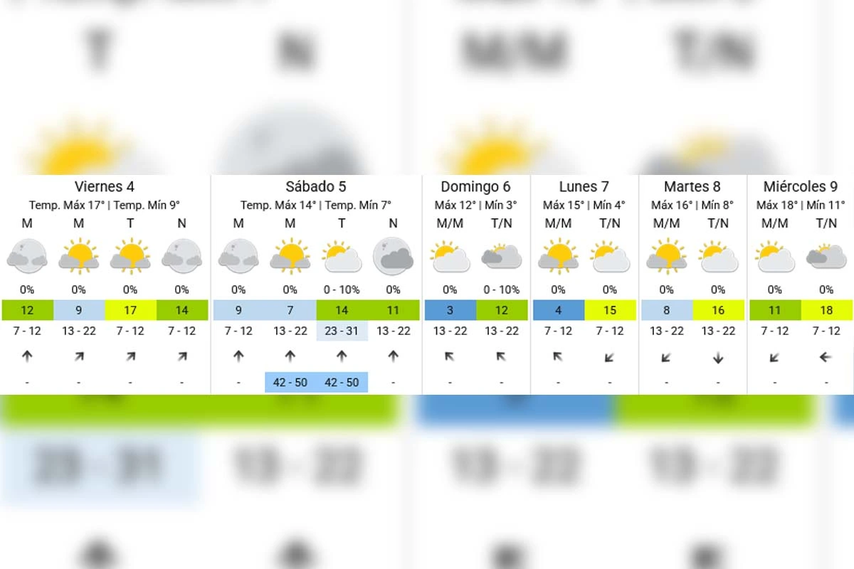 Pronóstico extendido - SMN
