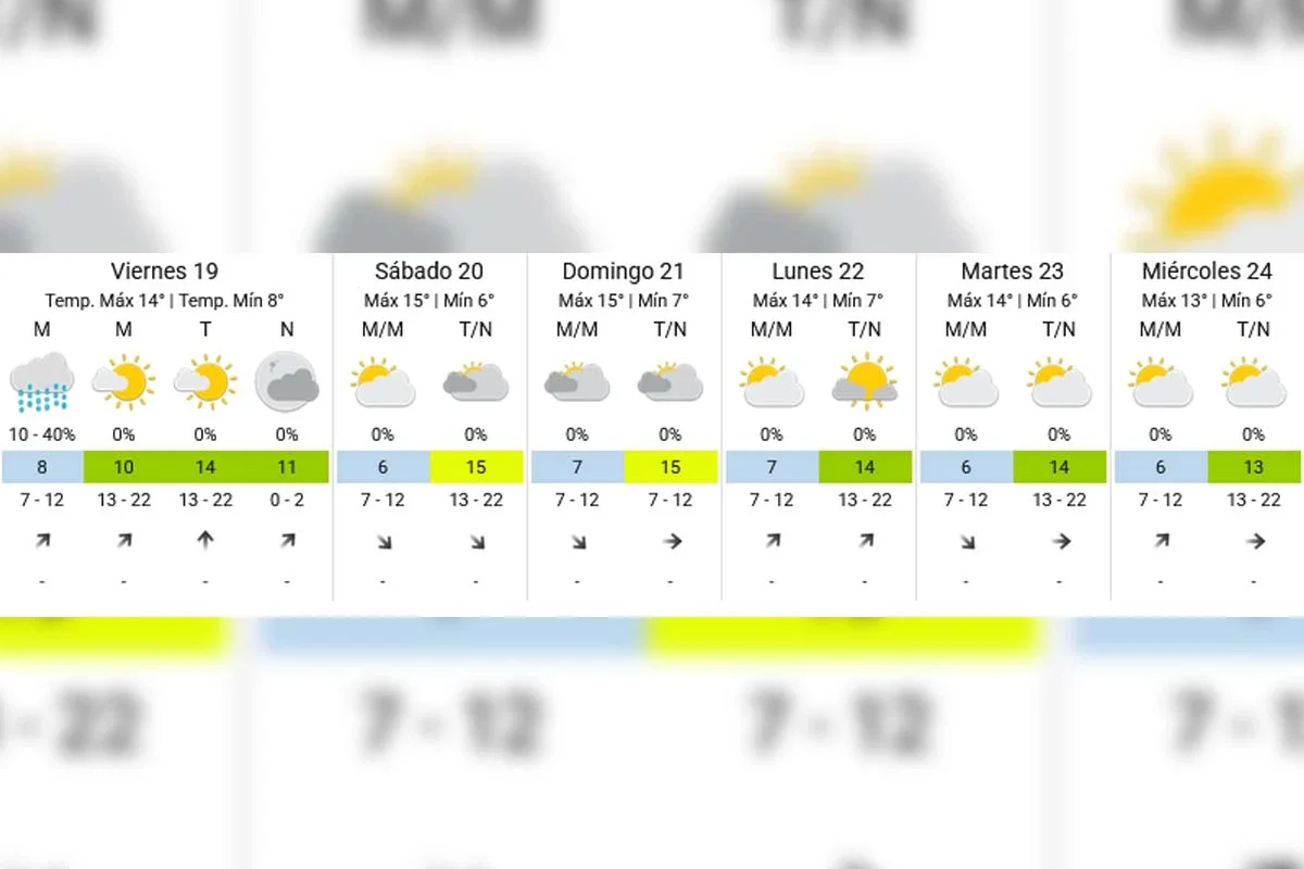 Pronóstico extendido - SMN