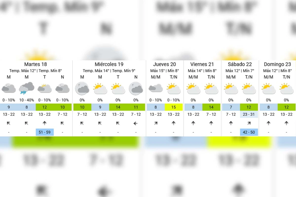 Pronóstico extendido - SMN