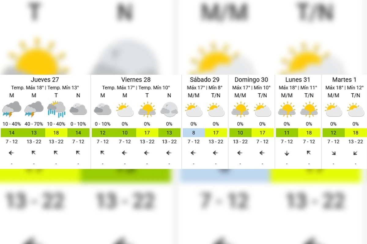 Pronóstico extendido - SMN