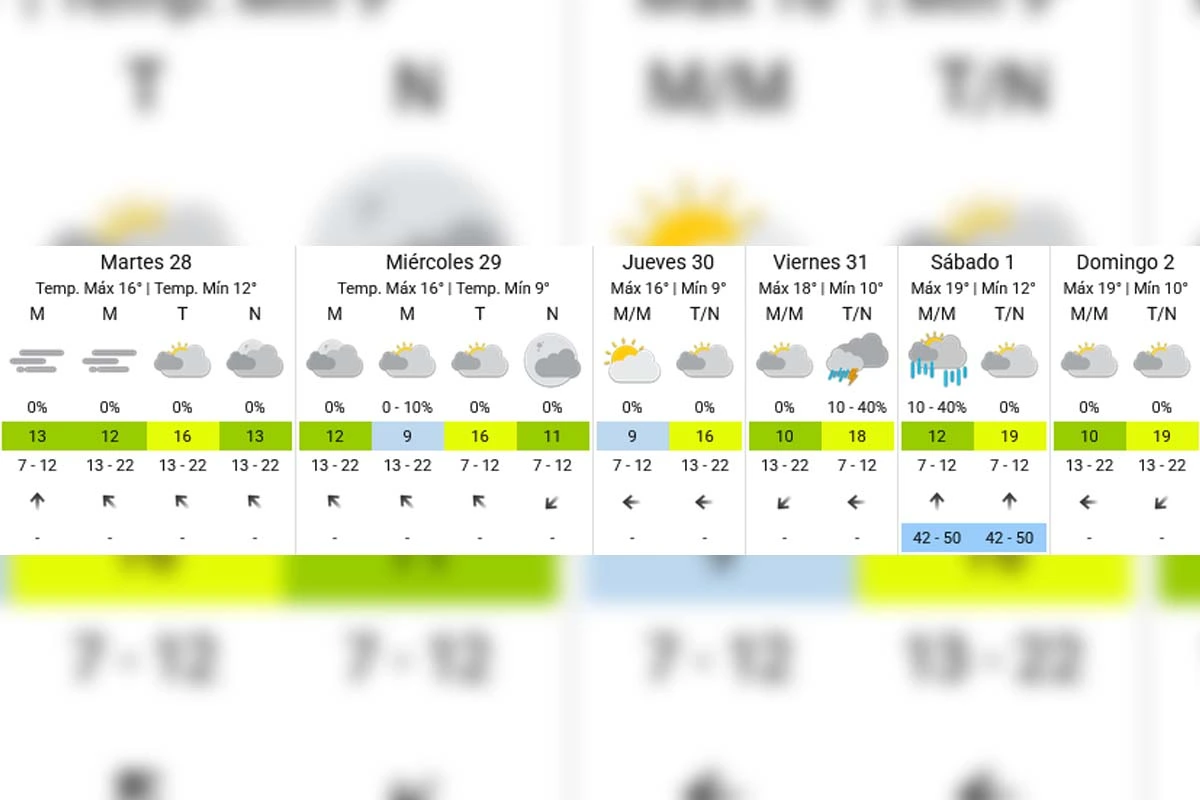 Pronóstico extendido - SMN