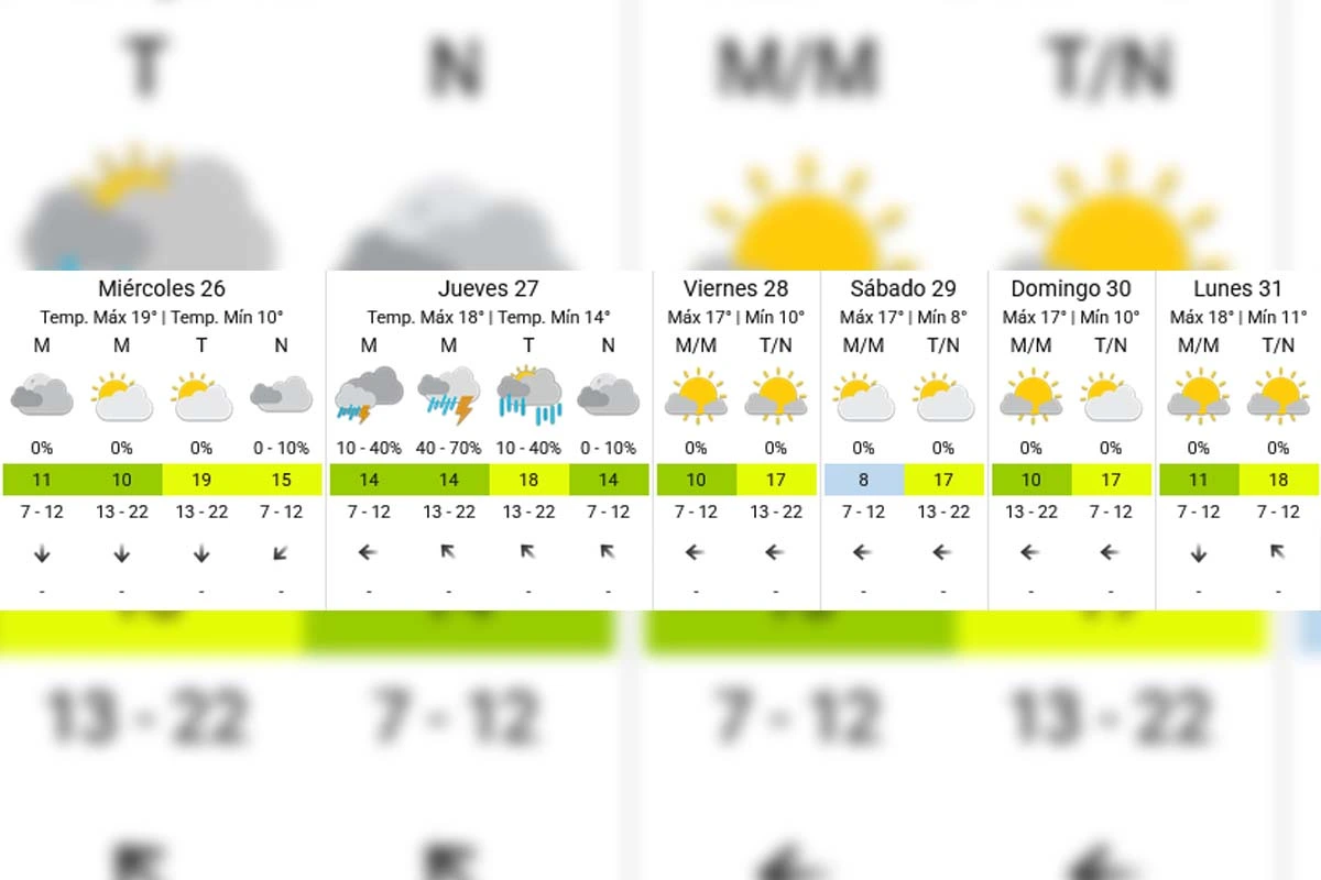 Pronóstico extendido - SMN