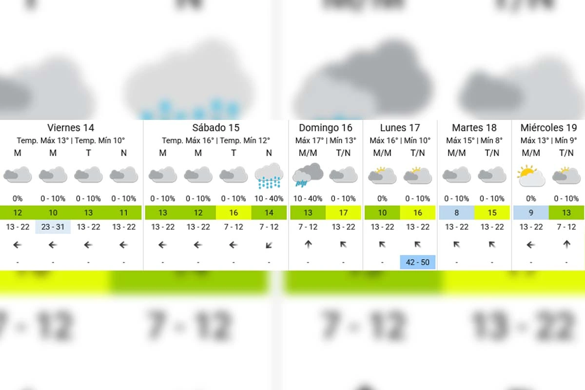 Pronóstico extendido - SMN