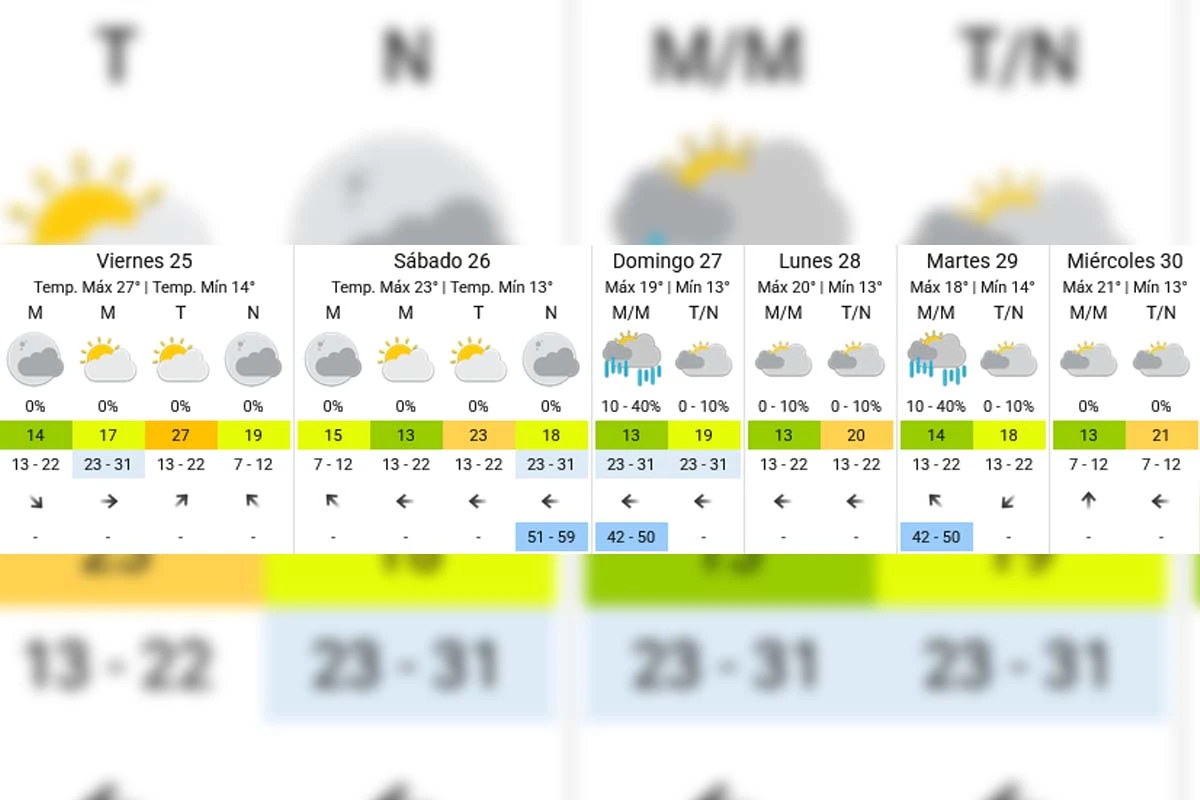 Pronóstico extendido - SMN