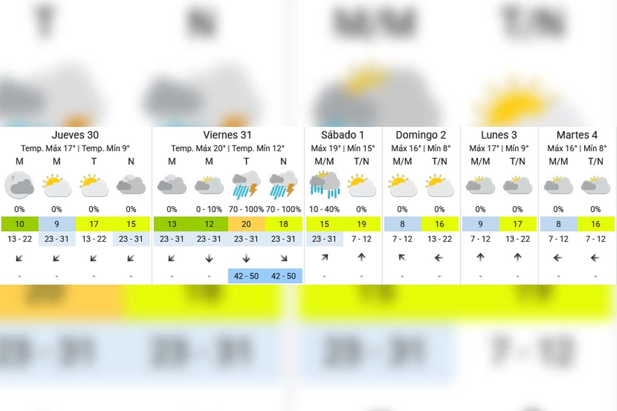 Extended forecast - SMN