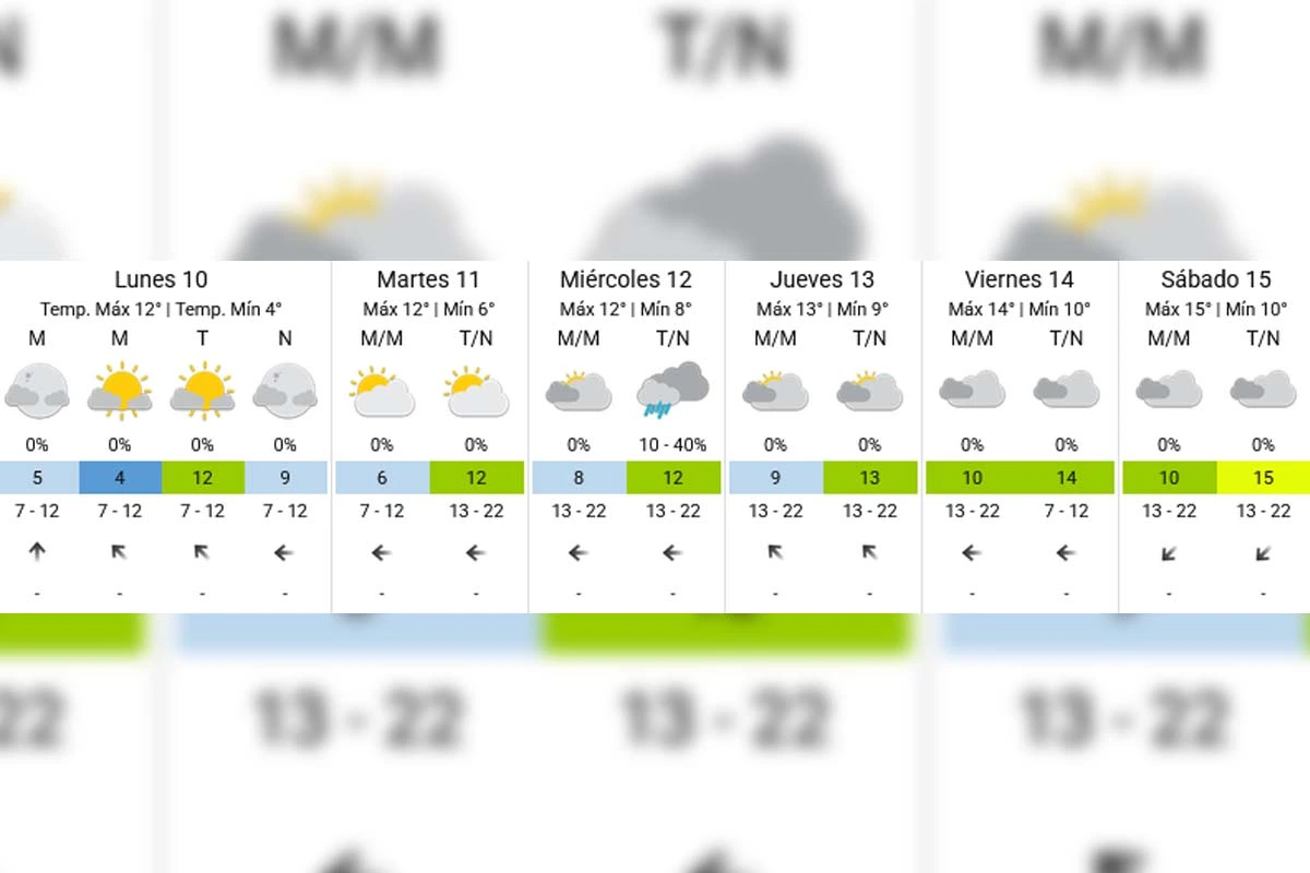 Pronóstico extendido - SMN