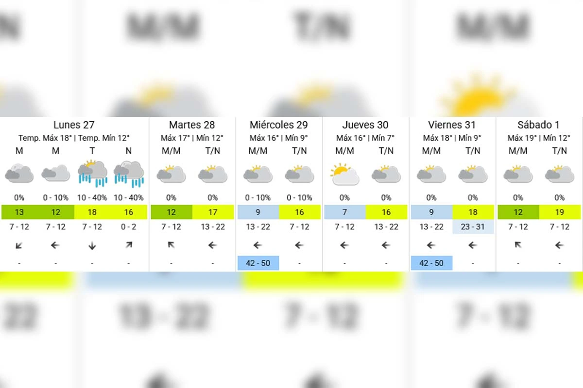 Pronóstico extendido - SMN