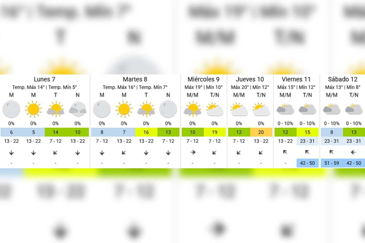 Pronóstico extendido - SMN