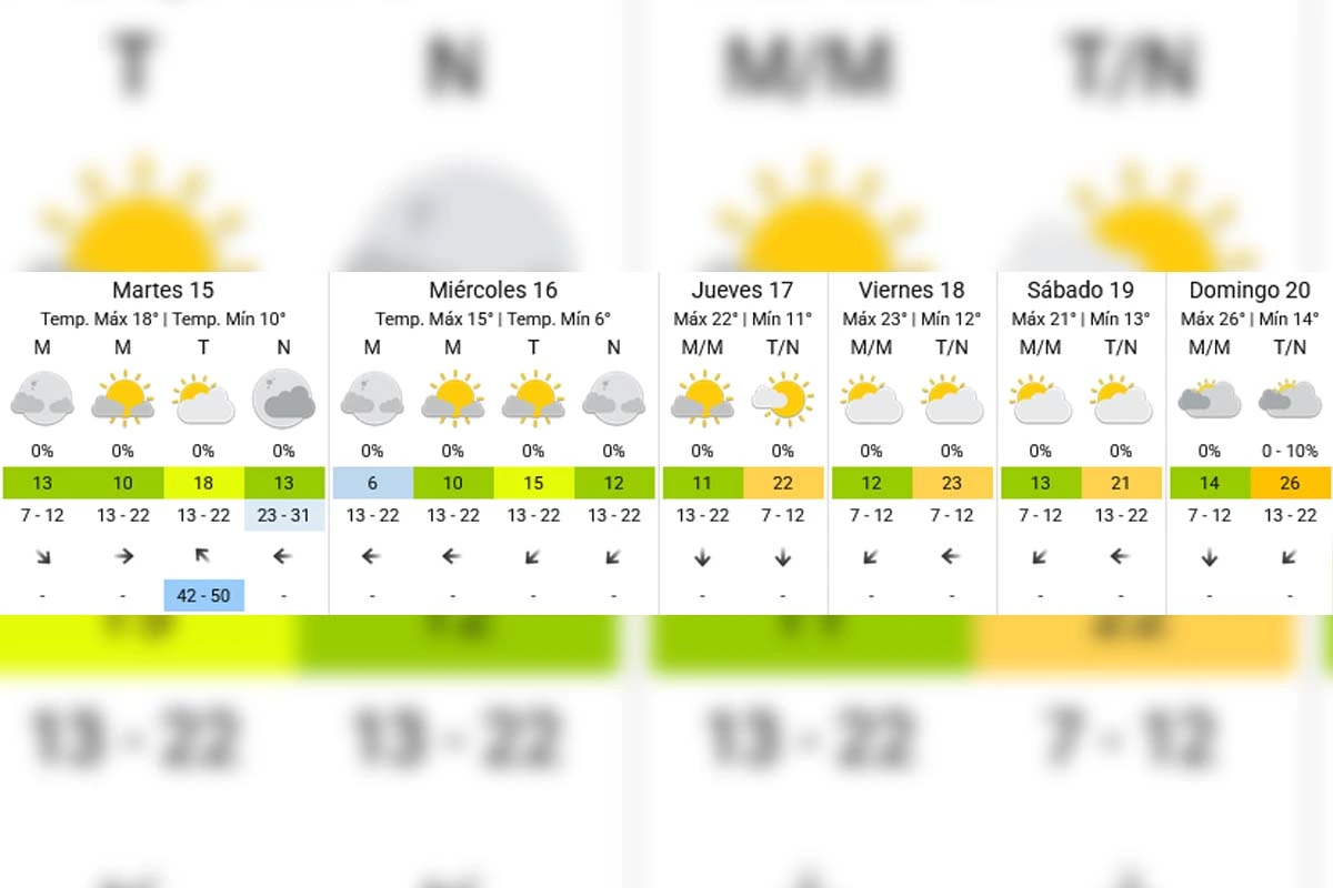 Pronóstico extendido - SMN