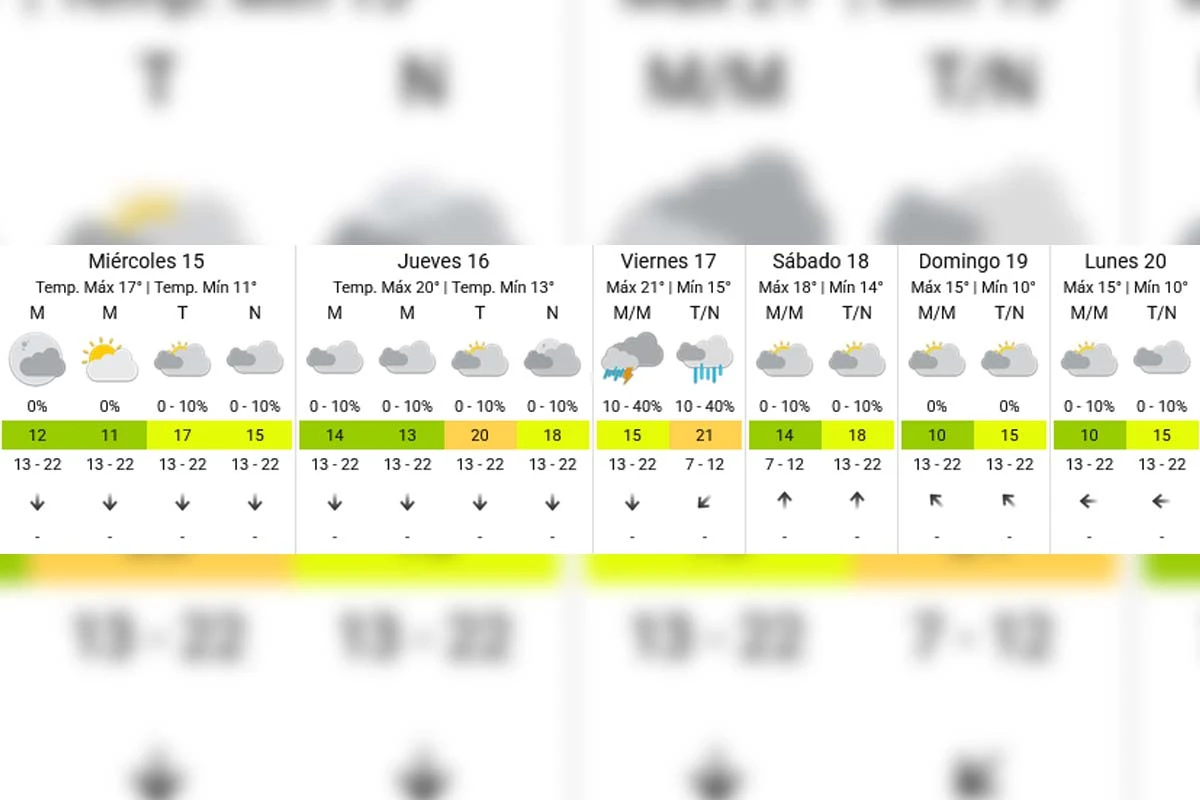 Pronóstico extendido - SMN