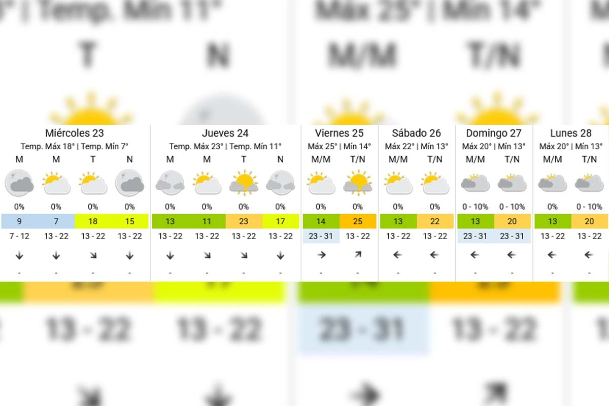 Pronóstico extendido - SMN