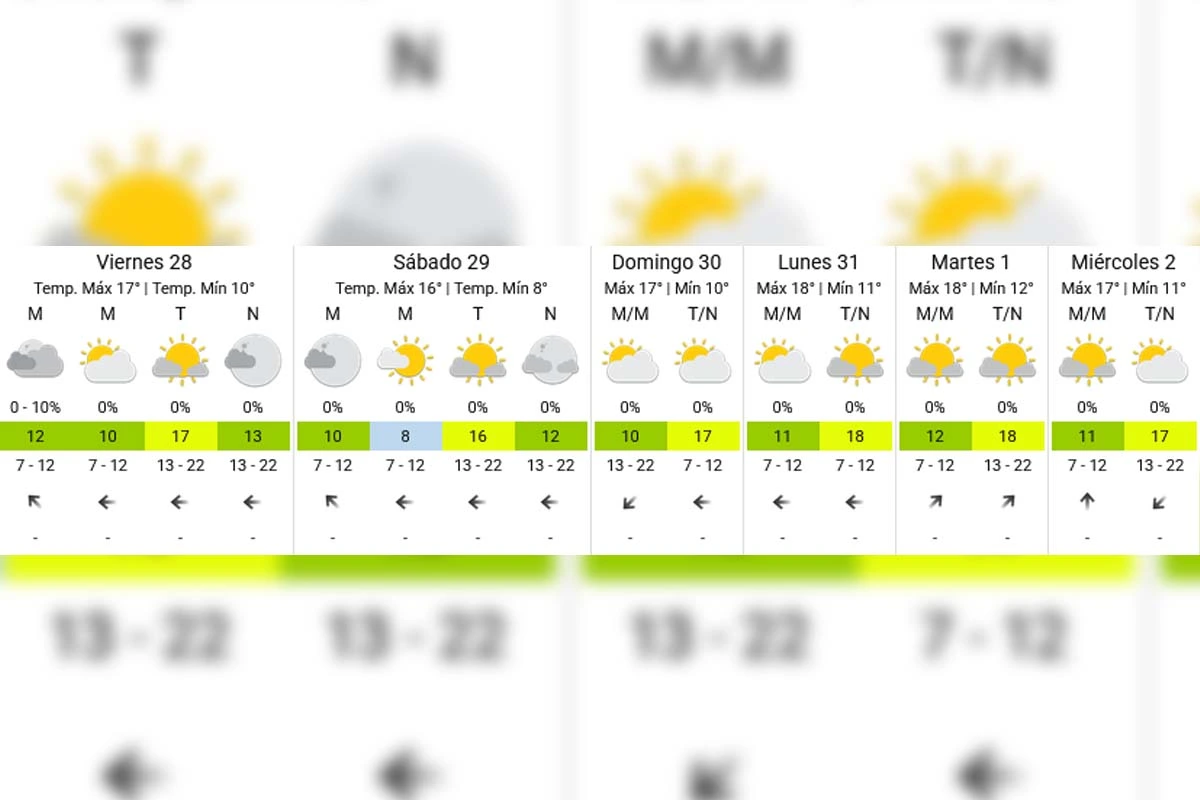 Pronóstico extendido - SMN