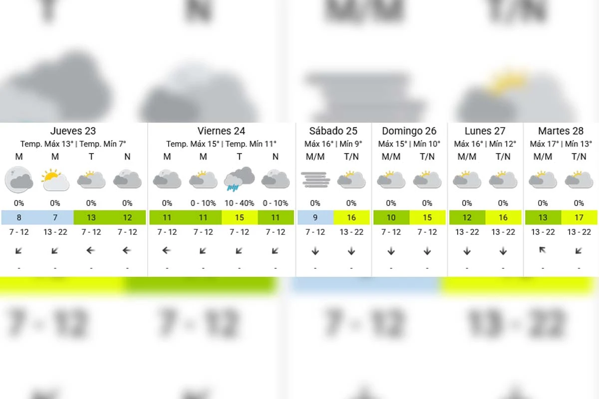 Pronóstico extendido - SMN