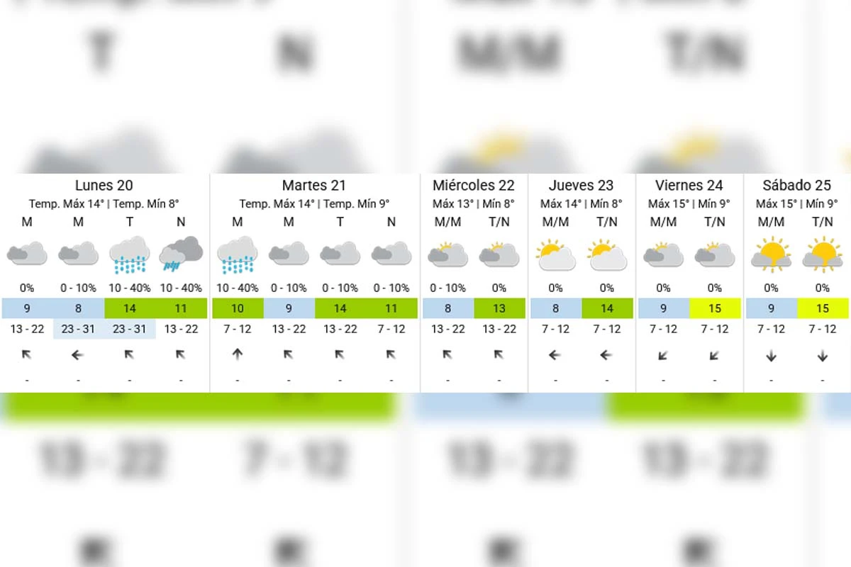 Pronóstico extendido - SMN