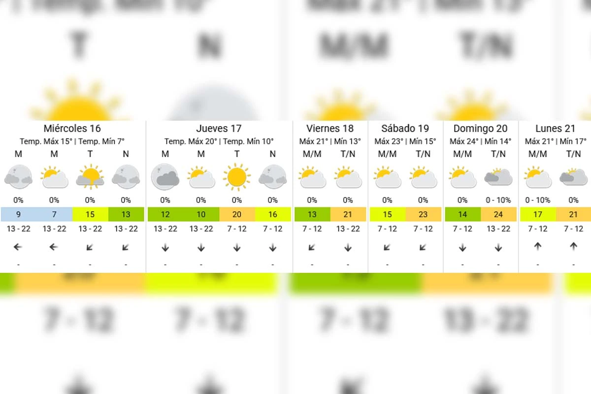 Pronóstico extendido - SMN