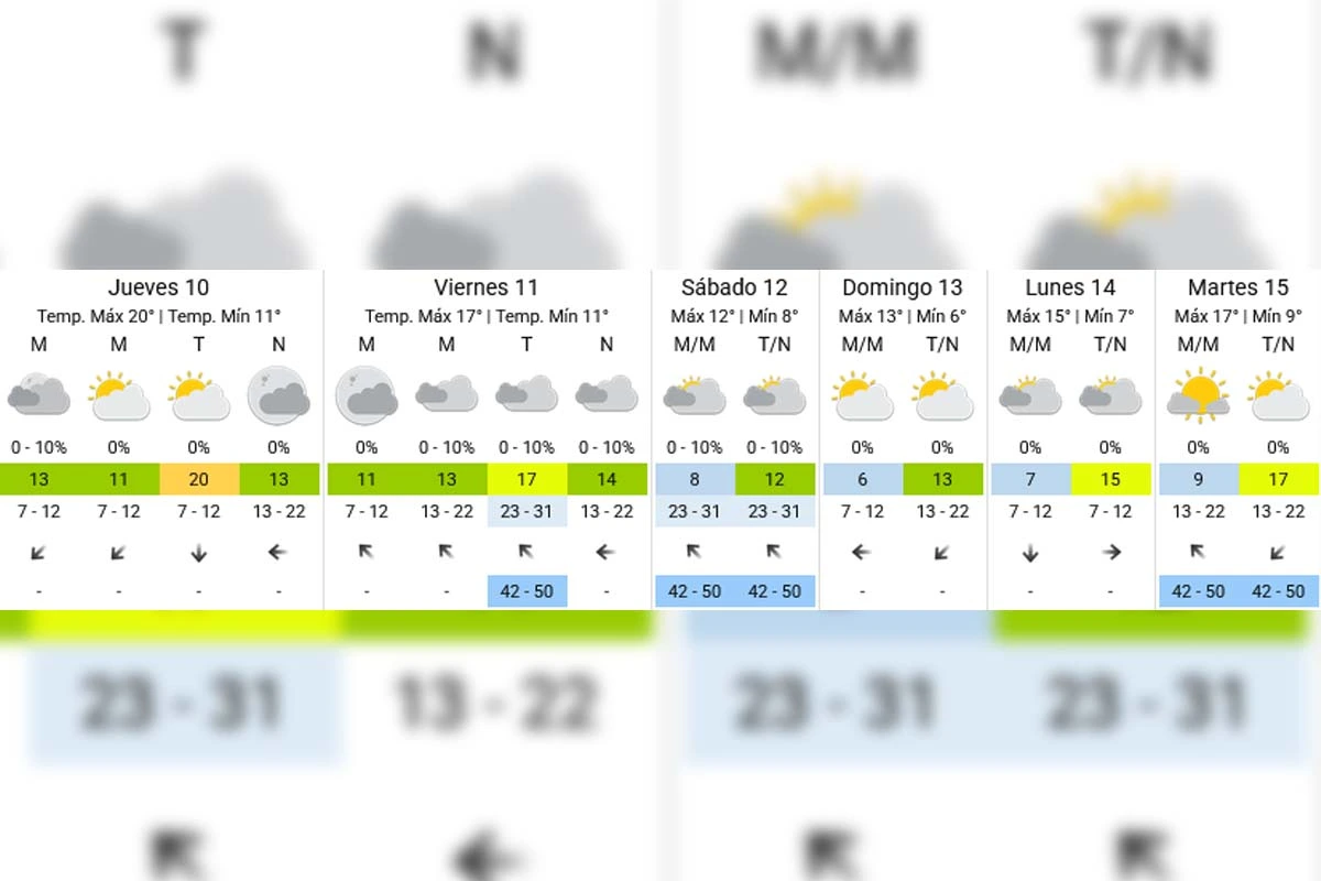 Pronóstico extendido - SMN