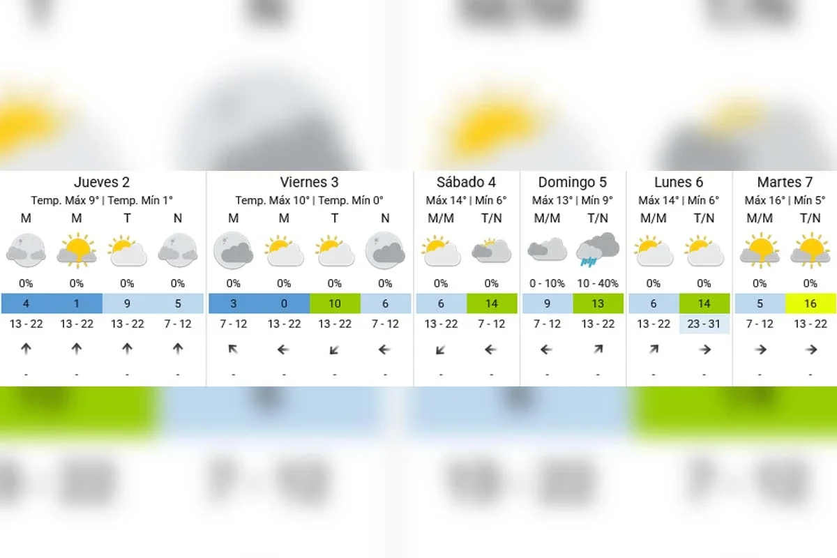 Pronóstico extendido - SMN