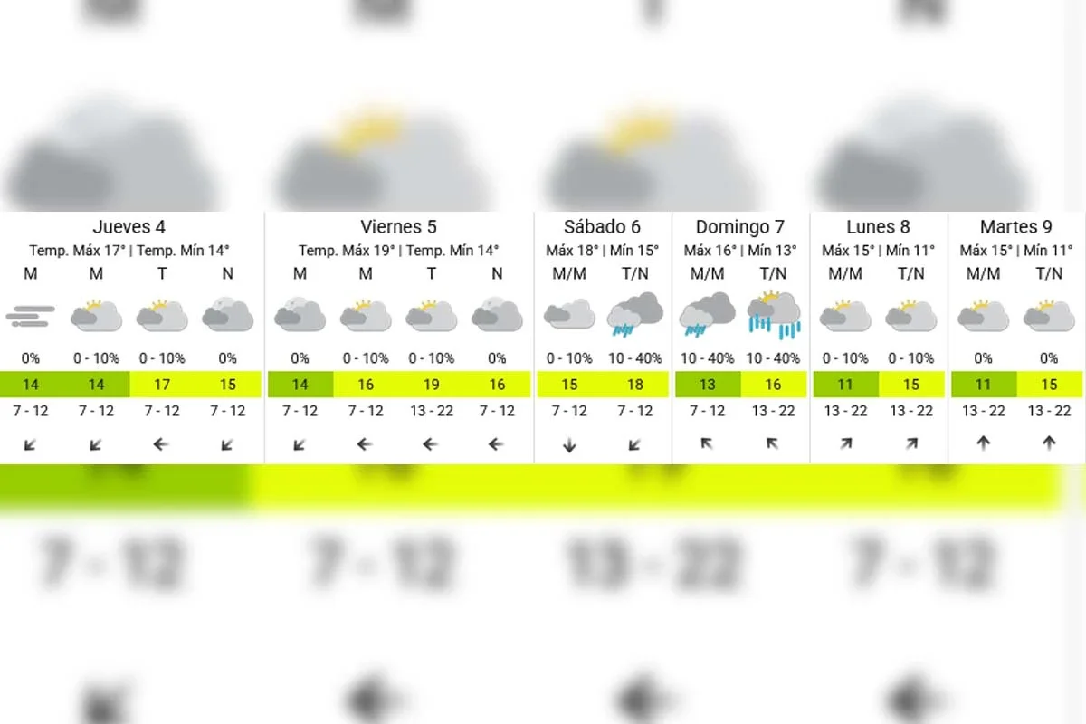Pronóstico extendido - SMN