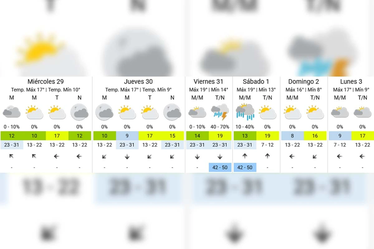 Extended forecast - SMN