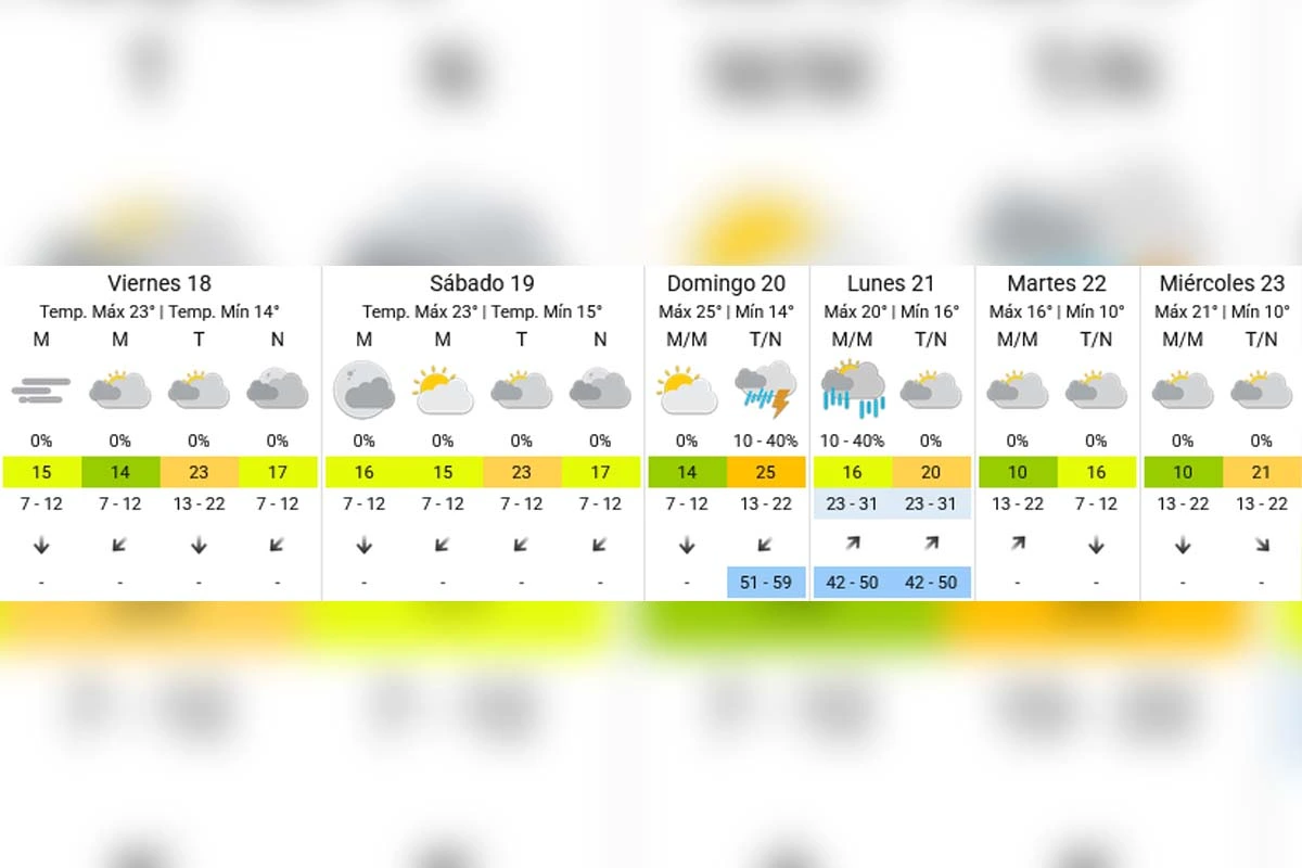 Pronóstico extendido - SMN