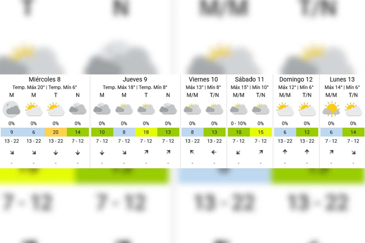 Pronóstico extendido - SMN