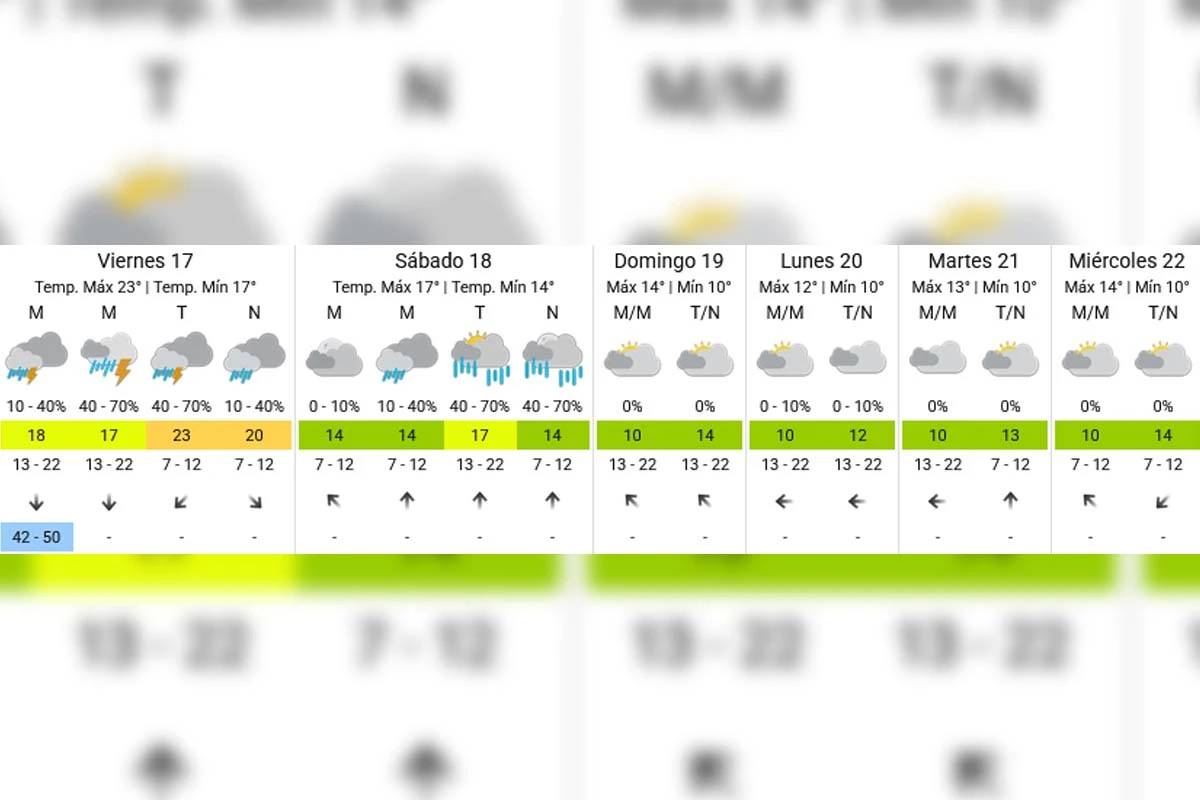 Pronóstico extendido - SMN